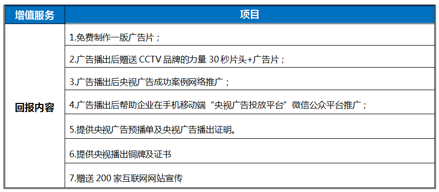 2020年CCTV品牌宣传方案七